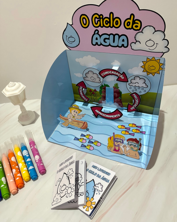 Ciclo da Água - Imagem 2