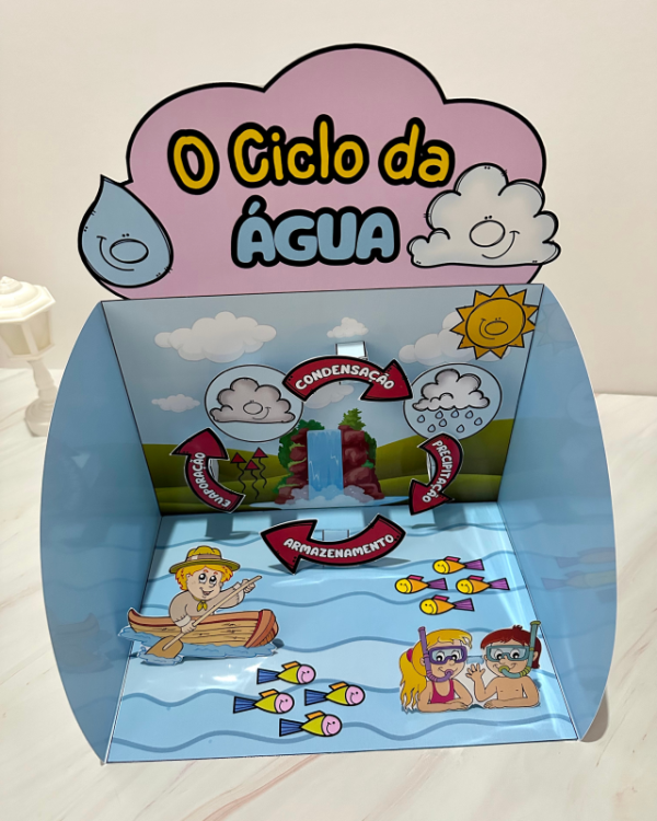 Ciclo da Água