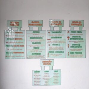 Painel Língua Portuguesa