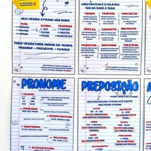 Painel Classes Gramaticais